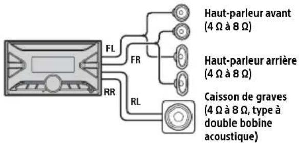 SONY DSXGS900 - Raccordement de haut-parleur en parallèle - 1