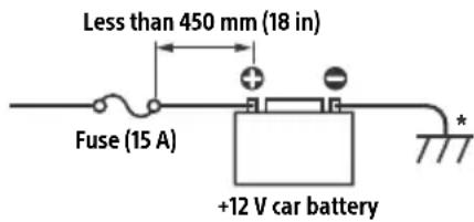 SONY DSXGS900 - Notes - 1