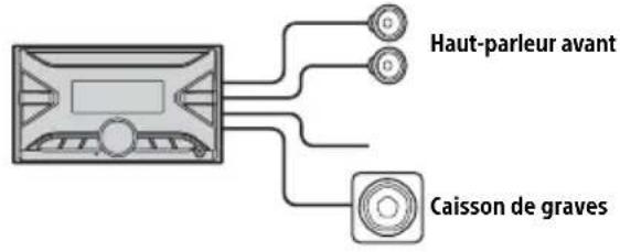 SONY DSXGS900 - Raccordement facile d'un caisson de graves - 1