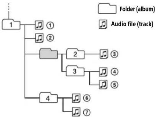 SONY DSXGS900 - Playback order of audio files - 1