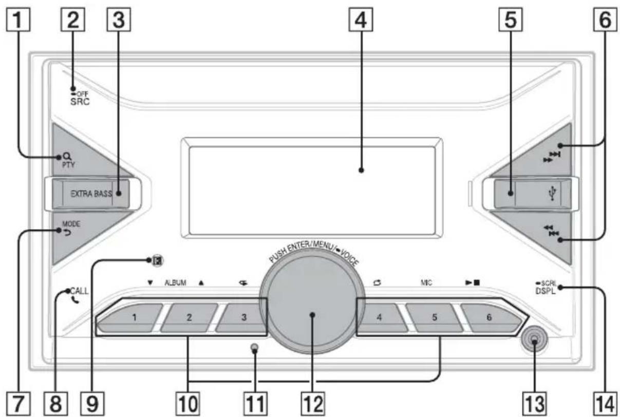 SONY DSXGS900 - Appels d'urgence - 1