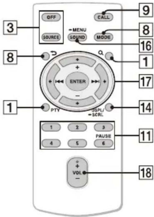SONY DSXM80 - RM-X232 Remote commander - 1