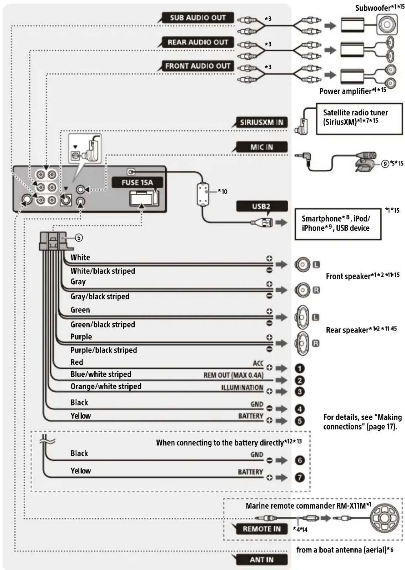 SONY DSXM80 - Parts List for Installation - 12
