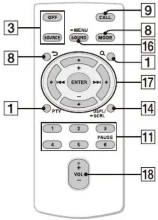 SONY DSXM80 - Telekomande RM-X232 - 1