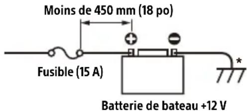 SONY DSXM80 - Remarques - 1
