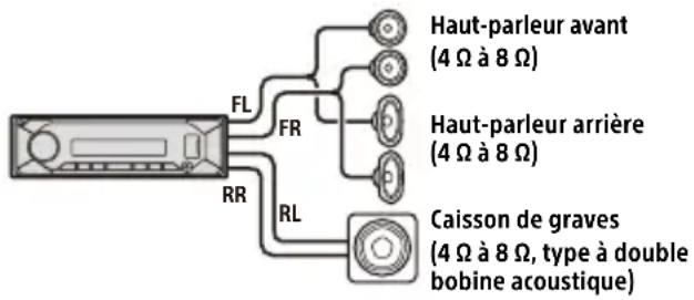 SONY DSXM80 - Raccordement de haut-parleur pour une utilisation à volume élevé - 1
