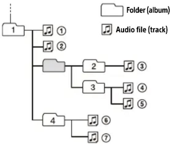 SONY DSXM80 - Playback order of audio files - 1