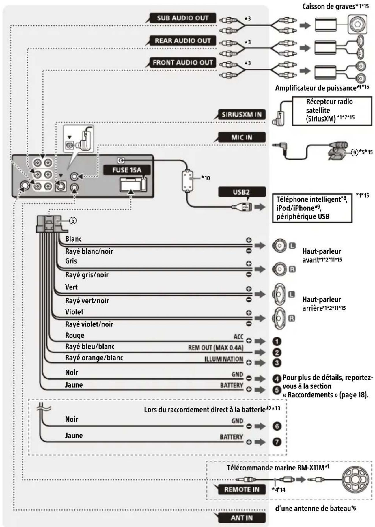 SONY DSXM80 - Listedespiècesnecessaires à l'installation - 12