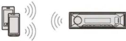 SONY DSXM80 - Pairage avec un périphérique BLUETOOTH - 1
