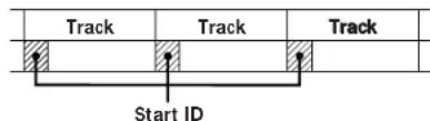 SONY DTCA6 - About Sub Codes - 1