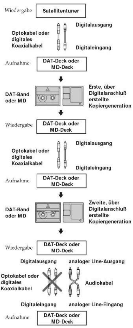 SONY DTCA6 - Zusatzinformationen - 1