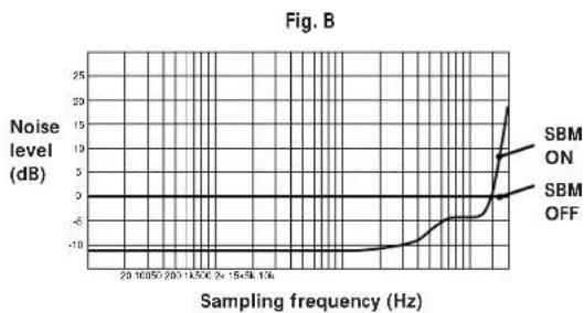 SONY DTCA6 - Noise-shaping filter - 2