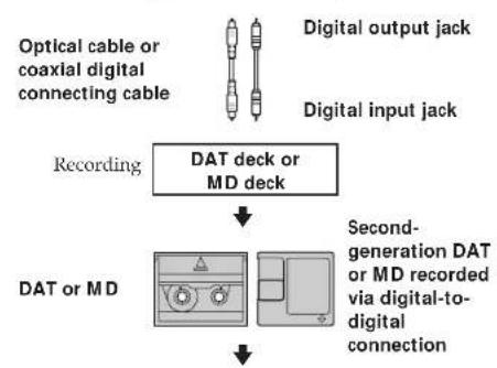 SONY DTCA6 - Additional Information - 2