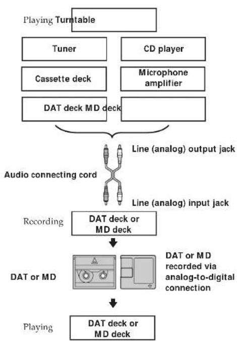 SONY DTCA6 - Additional Information - 4