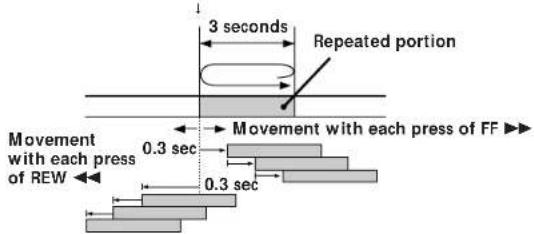 SONY DTCA6 - Accurate Positioning of Start IDs (Rehearsal) - 1