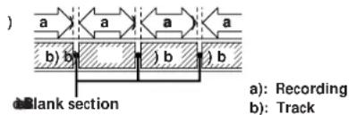 SONY DTCA6 - Blank section - 1