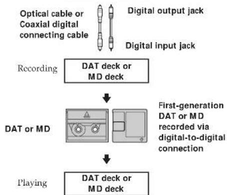 SONY DTCA6 - Additional Information - 5
