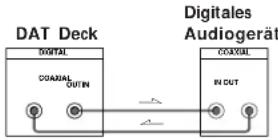 SONY DTCA6 - AnschluB der digitalen Koaxialkabel - 1