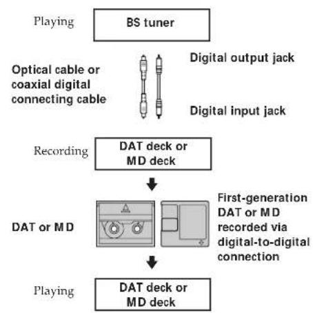 SONY DTCA6 - Additional Information - 1