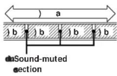 SONY DTCA6 - Sound-muted section - 1
