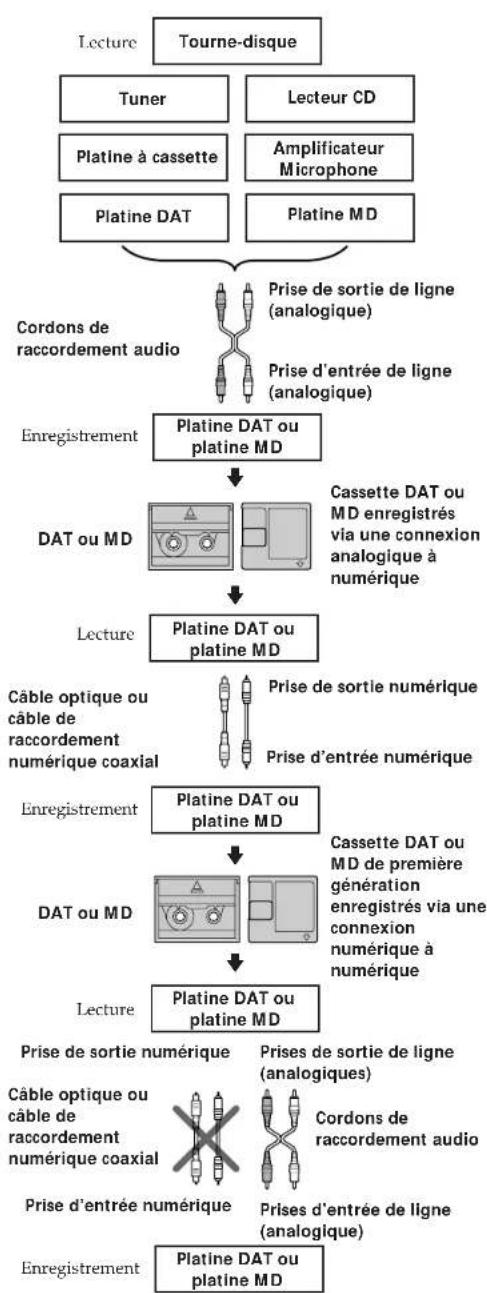 SONY DTCA6 - Informations supplémentaires - 2