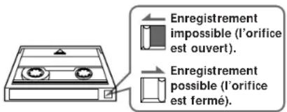 SONY DTCA6 - Pour éviter un effacement accidentel - 1