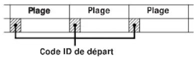 SONY DTCA6 - Utilisation des sous-codes - 1