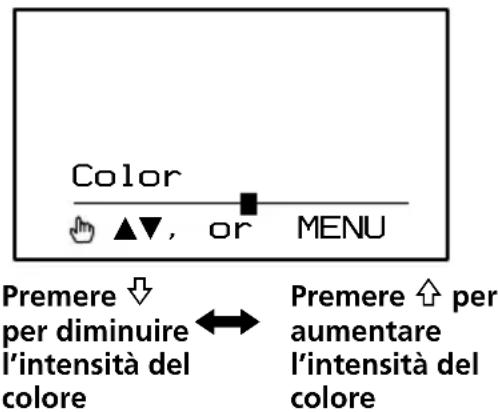 SONY XVMR75 - Modifica delle impostazioni del display - 7
