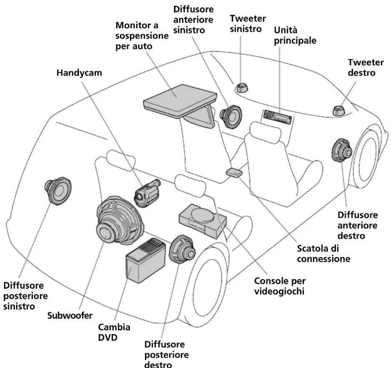 SONY XVMR75 - Diagramma di installmente - 1