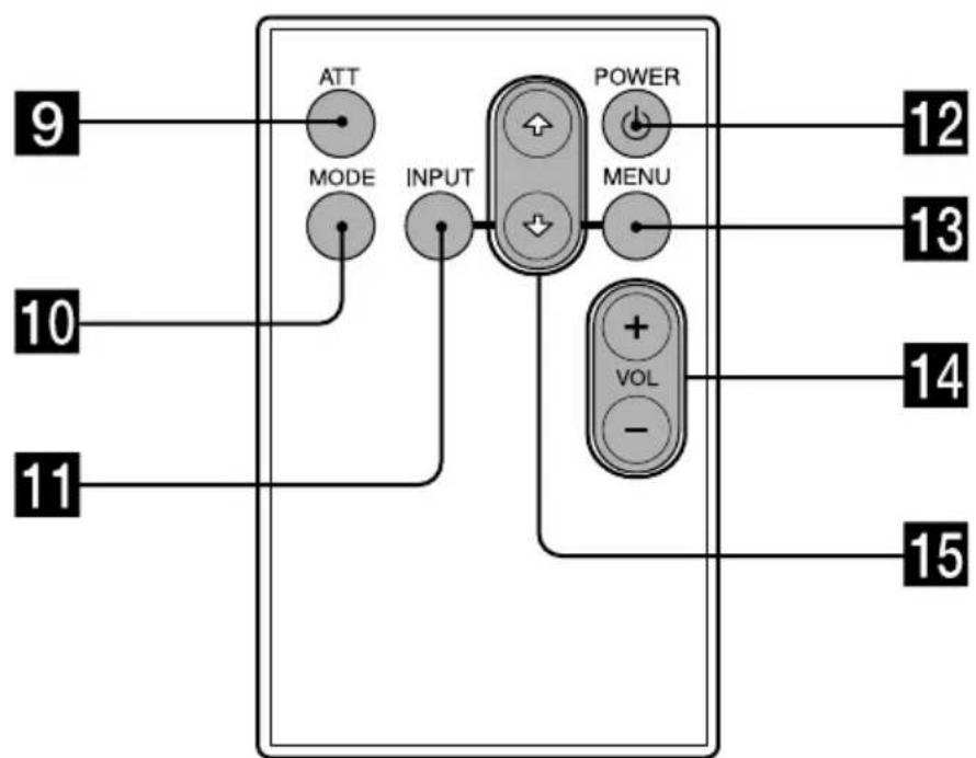 SONY XVMR75 - Posizione dei comandi - 2