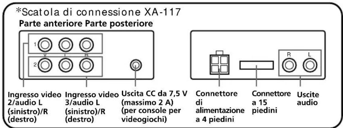 SONY XVMR75 - Diagramma dei collegamenti - 2