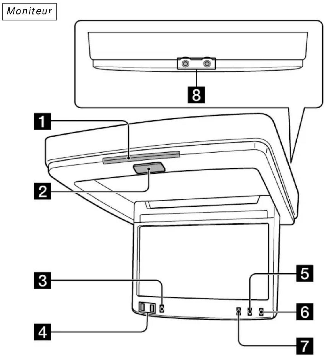 SONY XVMR75 - Emplacement des commandes - 1