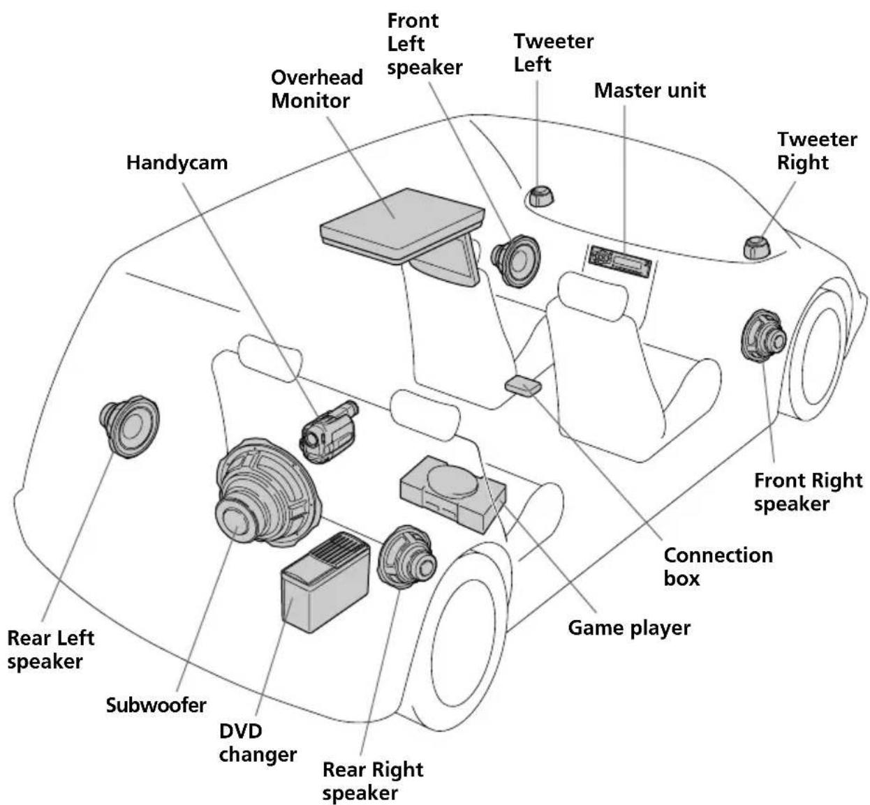 SONY XVMR75 - Installation diagram - 1