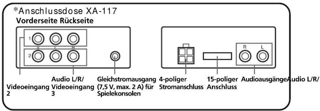 SONY XVMR75 - Anschlussdiagramm - 2