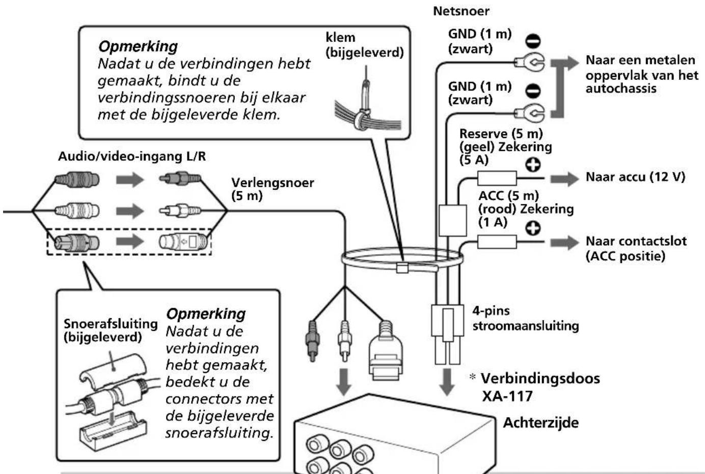 SONY XVMR75 - Verbindingsdiagram - 4