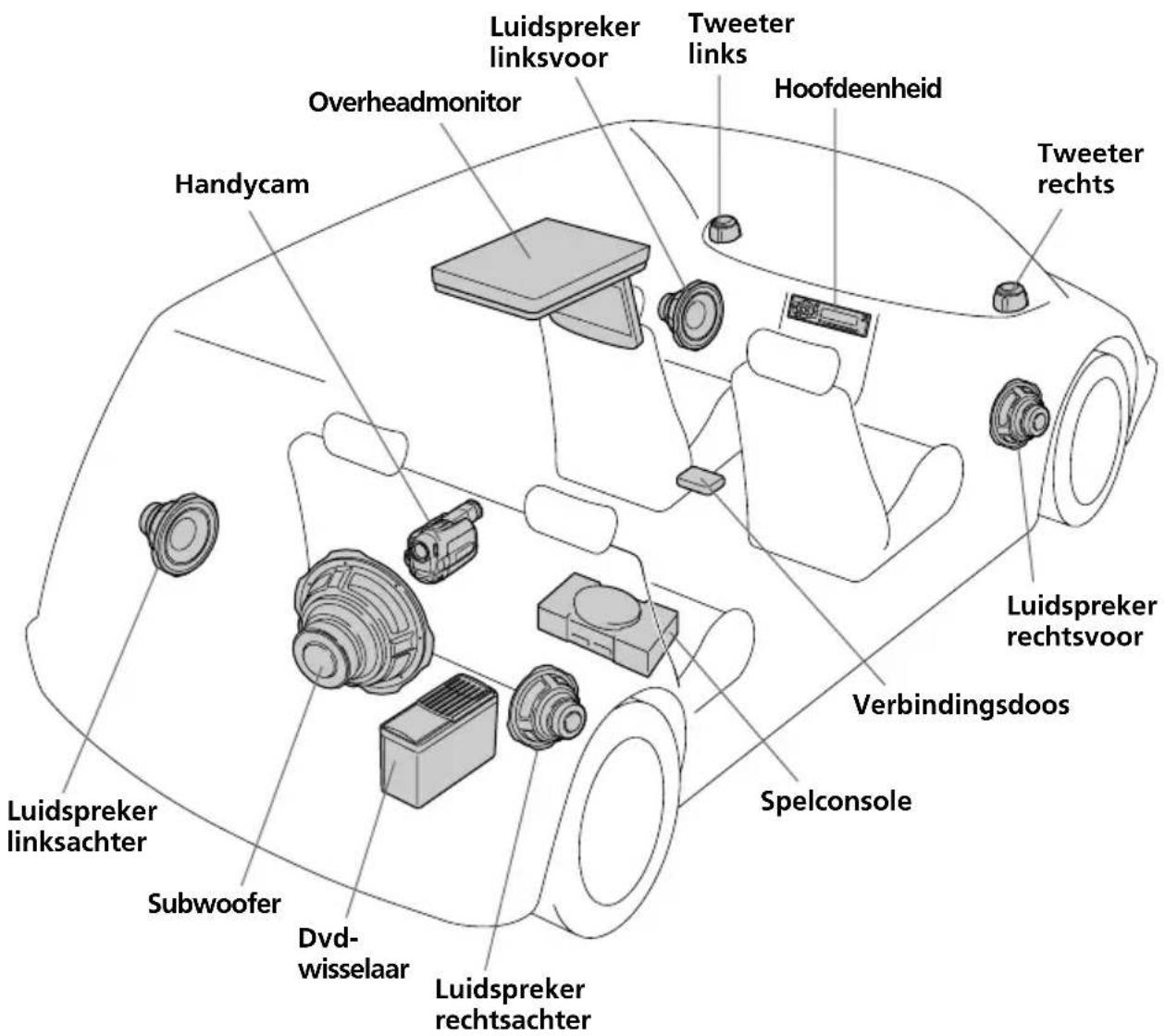 SONY XVMR75 - Installatediagram - 1