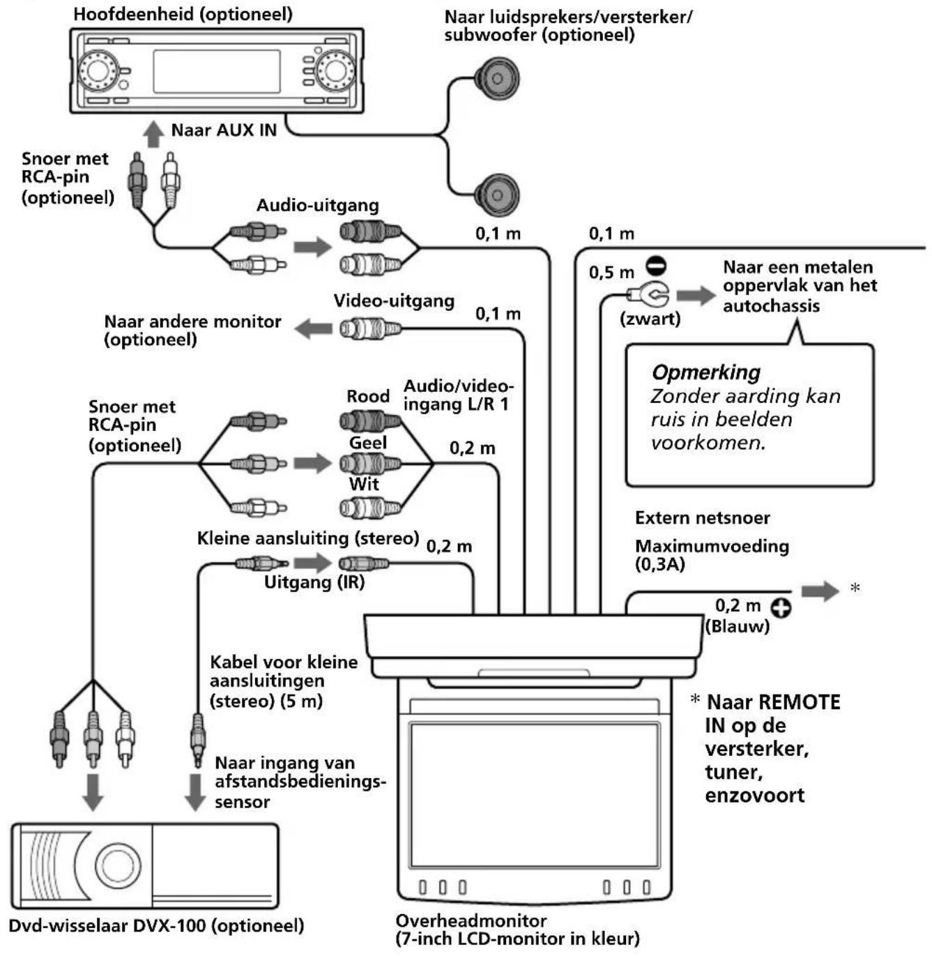 SONY XVMR75 - Verbindingsdiagram - 1