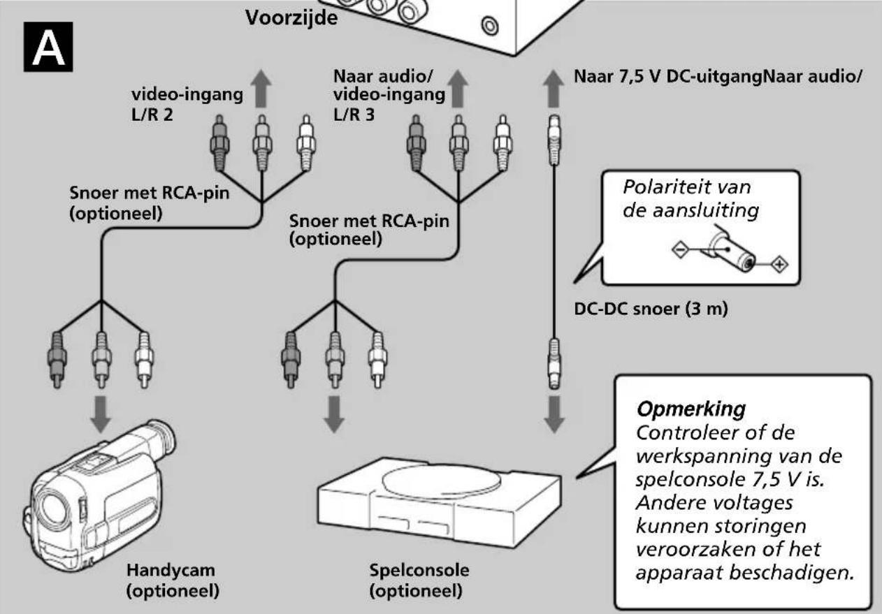 SONY XVMR75 - Verbindingsdiagram - 5