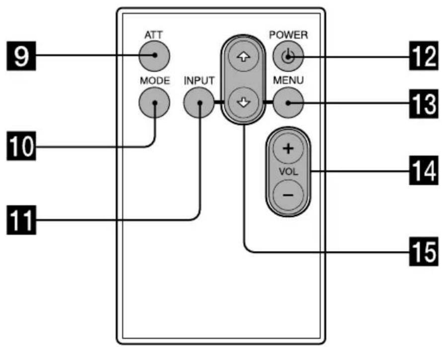 SONY XVMR75 - Emplacement des commandes - 2