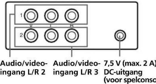 SONY XVMR75 - Verbindingsdiagram - 2