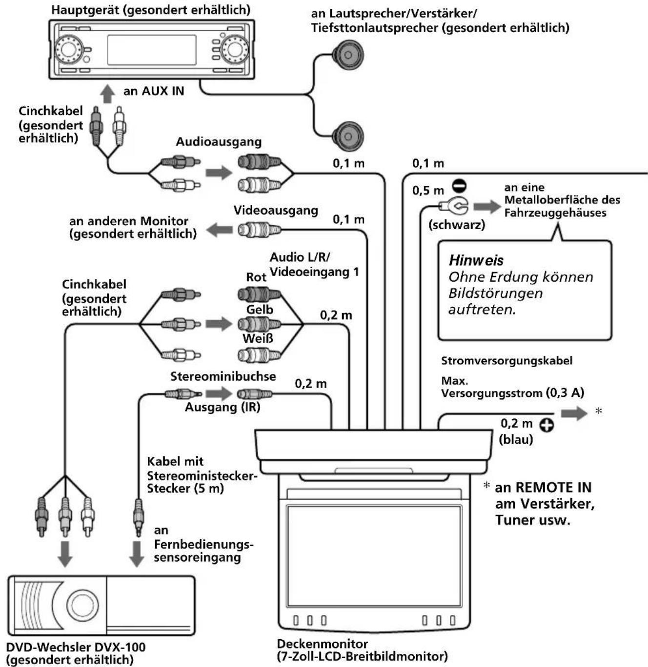 SONY XVMR75 - Anschlussdiagramm - 1