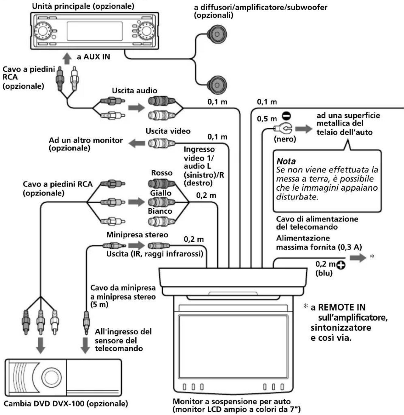 SONY XVMR75 - Diagramma dei collegamenti - 1