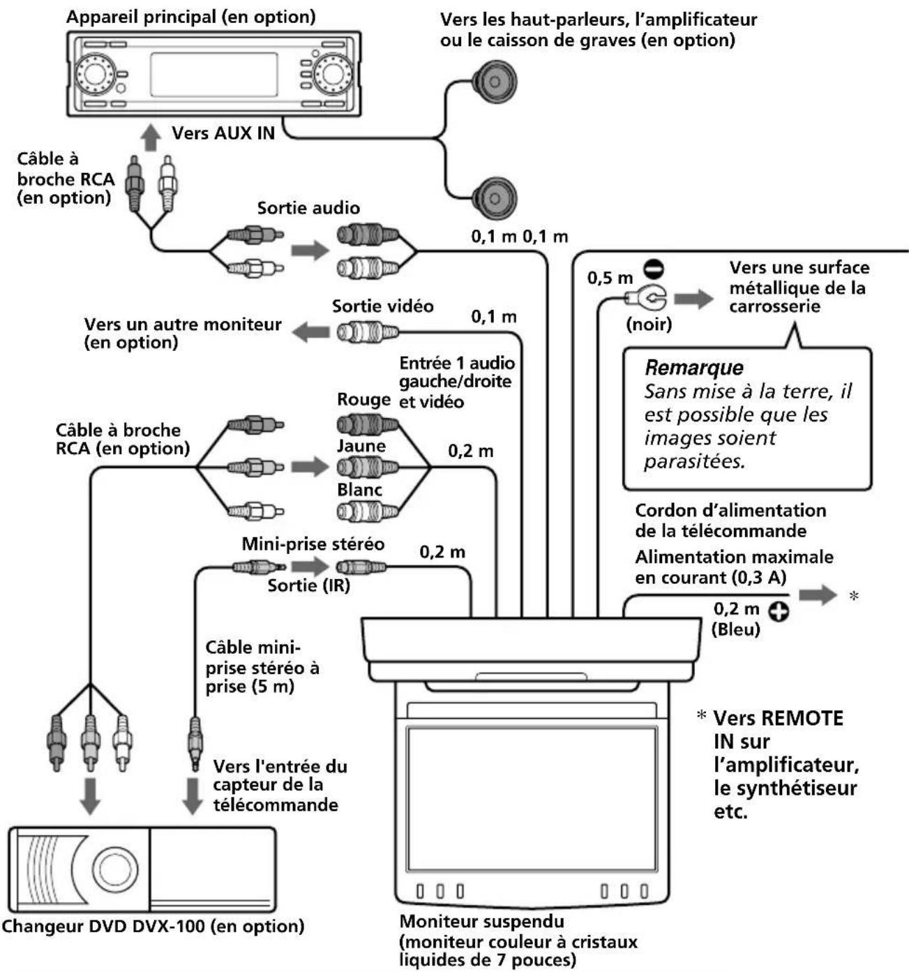 SONY XVMR75 - Schéma de raccordement - 1
