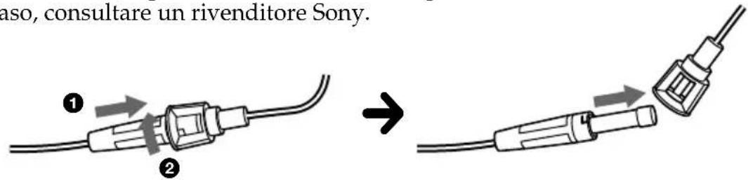 SONY XVMR75 - Sostituzione dei fusibili - 1
