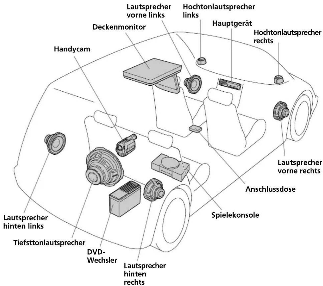 SONY XVMR75 - Installationsdiagramm - 1