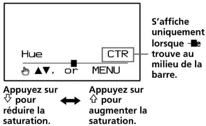 SONY XVMR75 - Appuyez sur  ou  pour régler le paramètre souhaïte. - 6