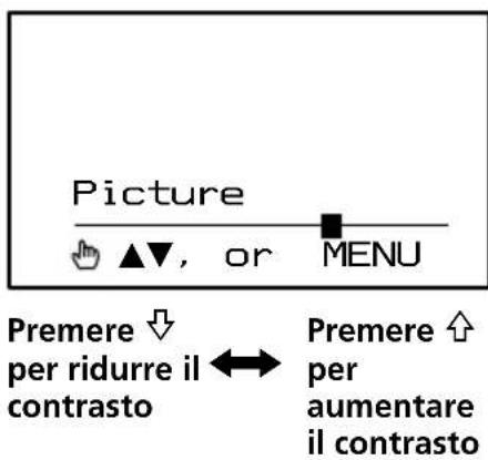 SONY XVMR75 - Modifica delle impostazioni del display - 5