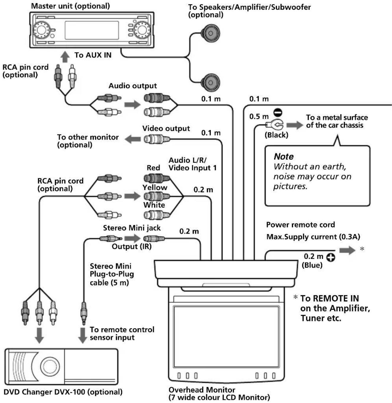 SONY XVMR75 - Connection diagram - 1