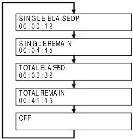 SONY MV900SDS - En cours de lecture, appuyez sur DISPLAY. - 2