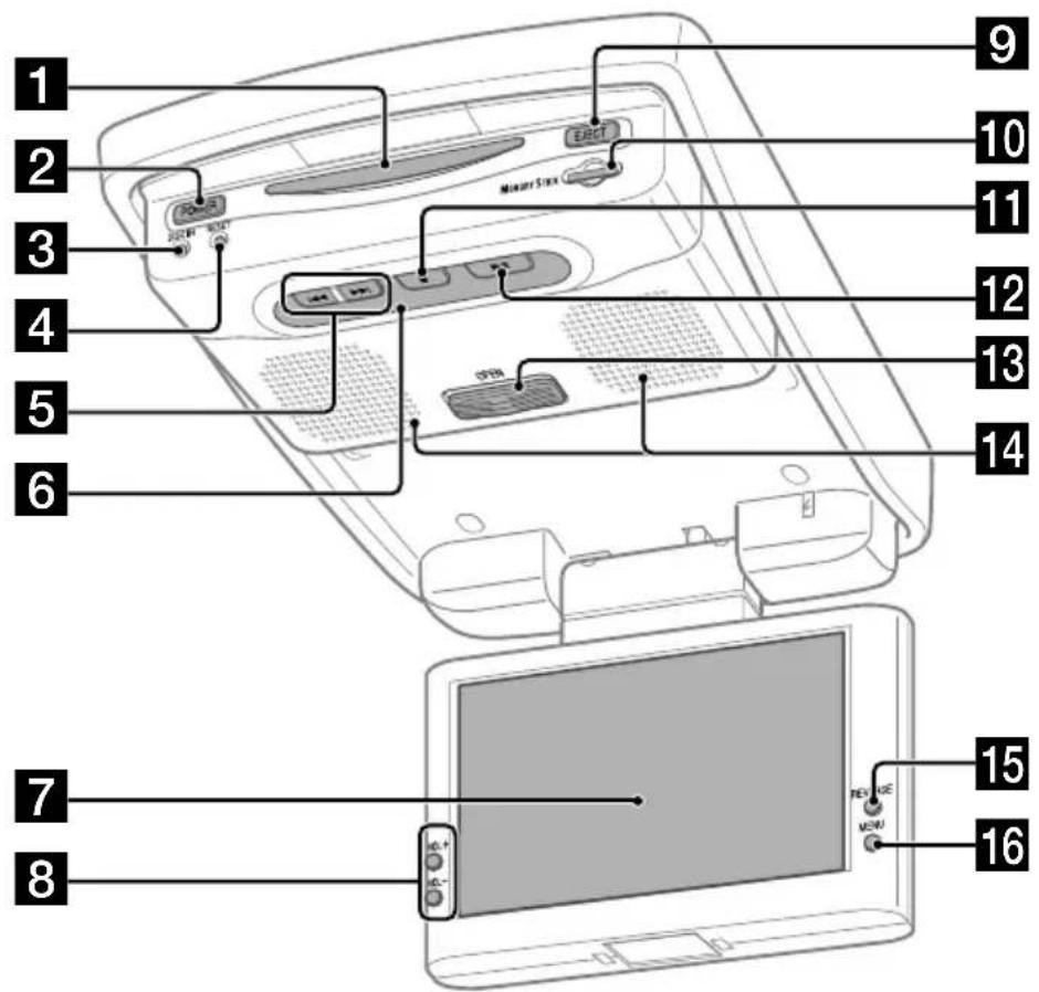 SONY MV900SDS - Emplacement des commandes - 1